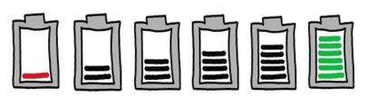 Graphic of batteries showing depleted levels of energy