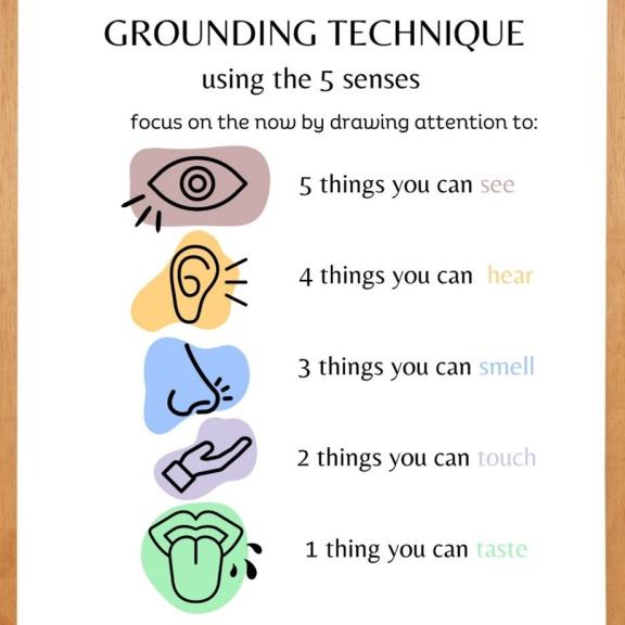 Visual of the grounding technique