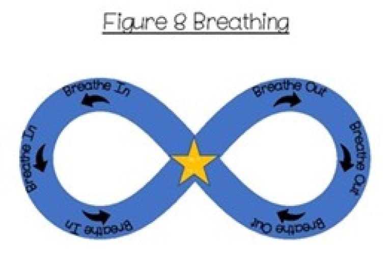 Visual of the figure 8 breathing technique